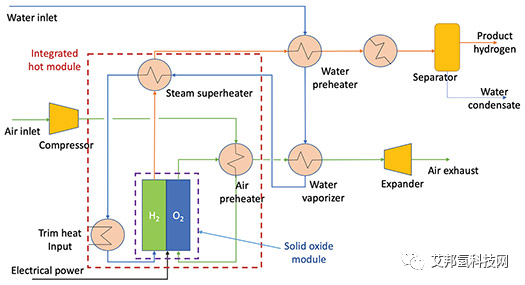 固体氧化物电解槽 (SOEC)技术与前进展望