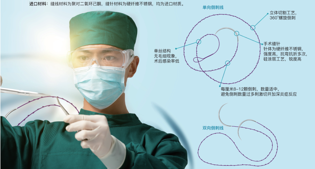 ​医用缝合线纤维材料发展及应用