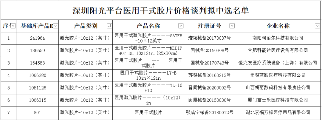 低值耗材集采加速扩围！最新谈判结果公布