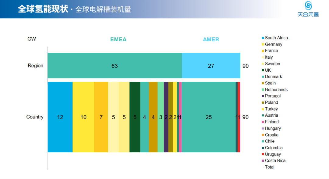 天合元氢：绿氢成本竞争力分析