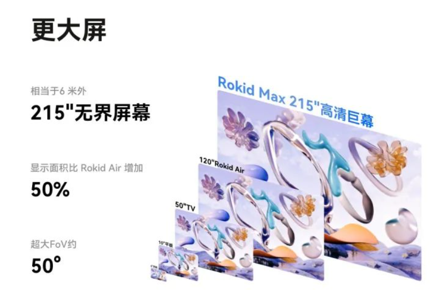 AR智能眼镜Rokid Max发布，大清轻+更极致的AR体验