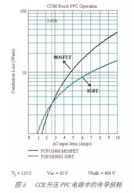 芯科普 | MOSFET与IGBT的区别
