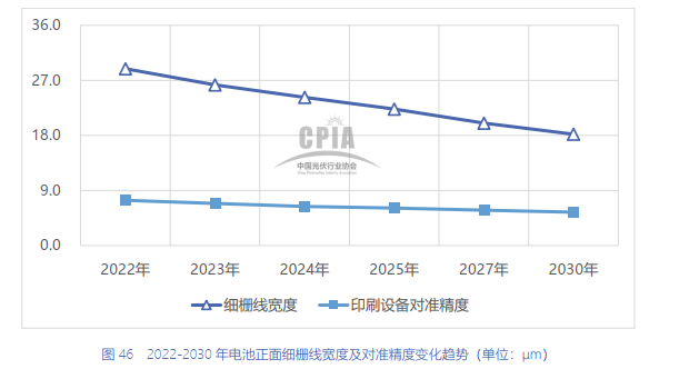 中国光伏产业发展路线图（节选）-电池篇
