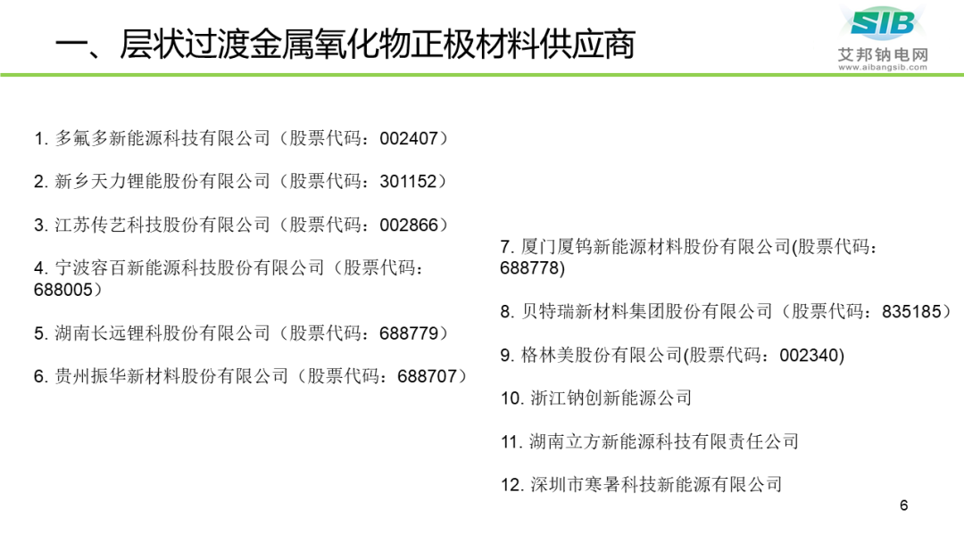 【PPT分享】钠离子电池正极材料及供应商盘点！