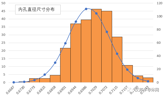 IGBT接插件Pin-Holder（方针铜环底座）的国产替代研发之路