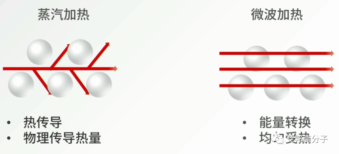 TPU超临界珠粒发泡后的两种成型工艺对比