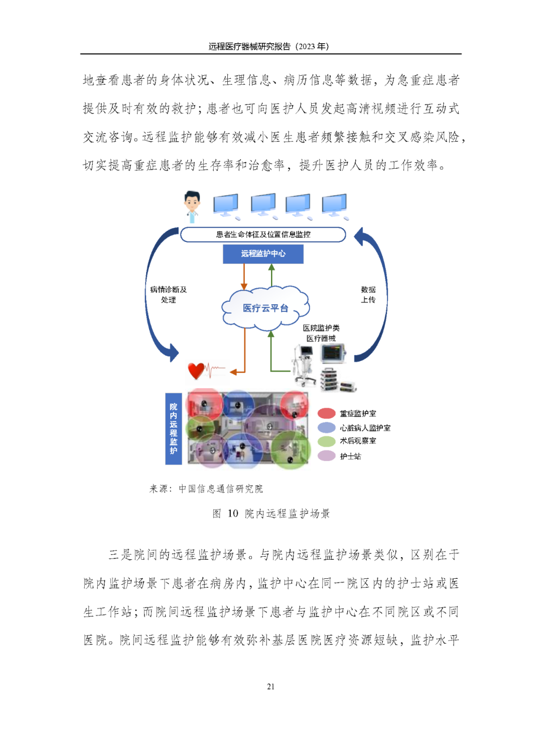 《遠(yuǎn)程醫(yī)療器械研究報(bào)告(2023年)》發(fā)布 《遠(yuǎn)程醫(yī)療器械研究報(bào)告(2023年)》發(fā)布