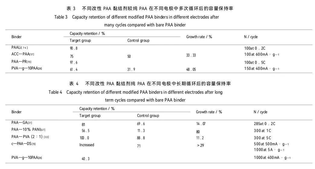 PAA类黏结剂在锂电池中电化学性能研究进展
