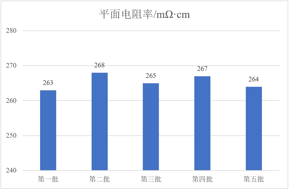上海碳际已完成国产化气体扩散层量产线调试,产品性能测试稳定 上海碳际已完成国产化气体扩散层量产线调试,产品性能测试稳定