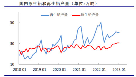 14.7億！鉛冶煉企業豫光金鉛（600531.SH）進軍銅箔