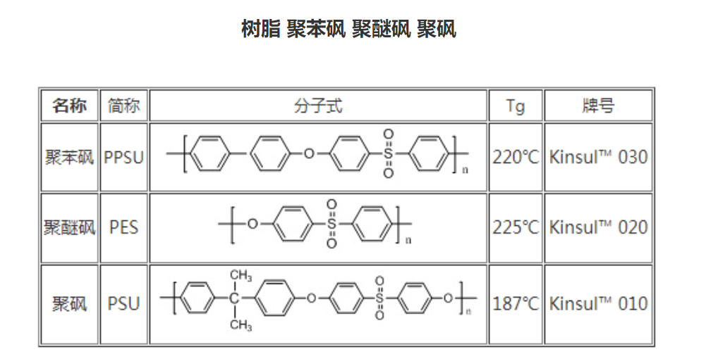 医用聚砜市场潜力大，中国10家聚砜企业介绍