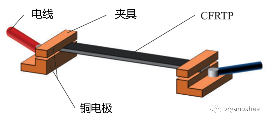 一种新型CFRTP板材成型技术——电阻加热成型