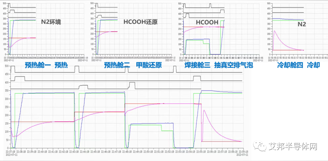 车载IGBT功率模块焊接工艺方案