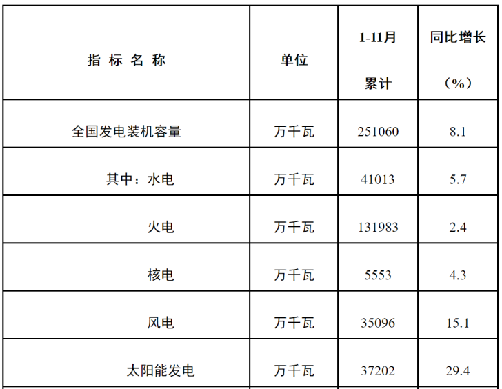 2023年光伏行业十大展望