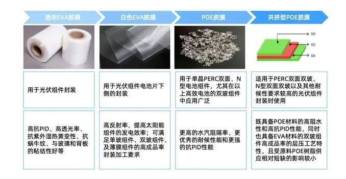 EVA价格将很快冲破2万/吨？