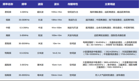 陶瓷基板—毫米波雷达中的“异军突起”