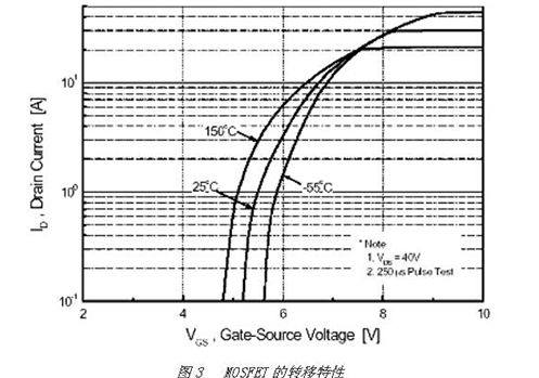 芯科普 | MOSFET与IGBT的区别