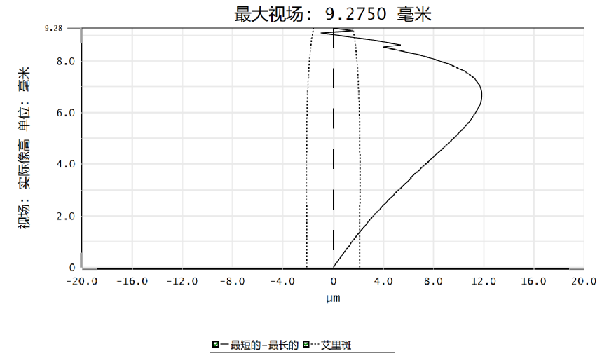 有芯光学发布最薄VR Pancake 光学模组