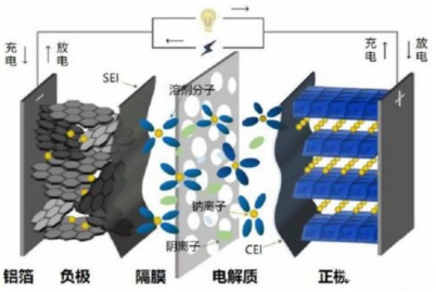 钠离子电池储能应用及案例
