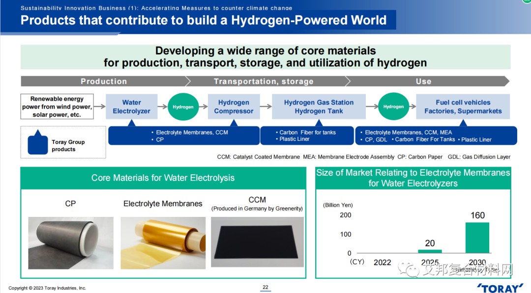 东丽发布2025中期管理计划，着力保持全球压力容器用碳纤维龙头地位