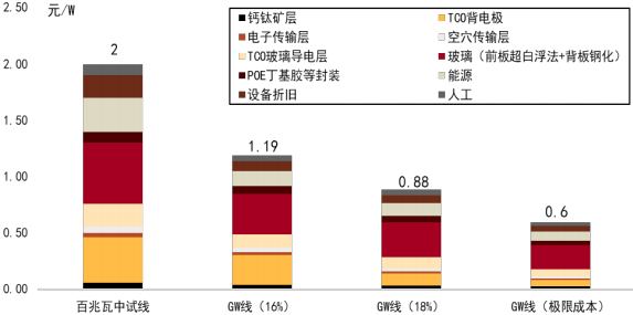 光伏靶材在钙钛矿电池中的应用 光伏靶材在钙钛矿电池中的应用