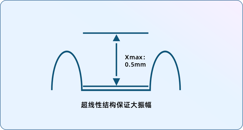 AAC瑞声科技推出首款AR专用超线性扬声器，满足轻量化和私密性