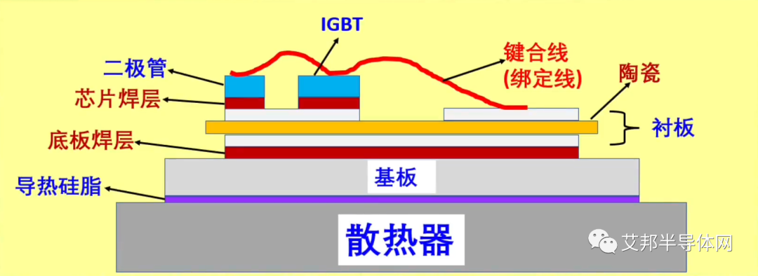 IGBT模块内部结构详细解析
