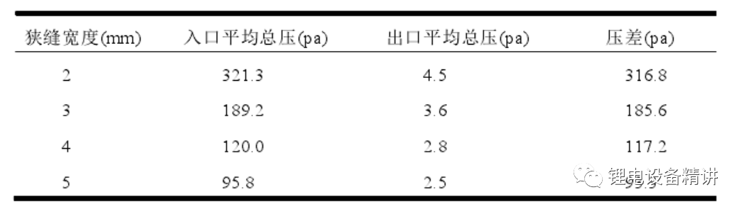 锂电池涂布、极片烘干原理介绍