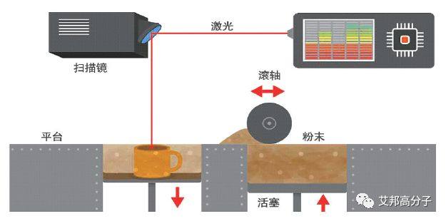 运动鞋3D打印技术盘点