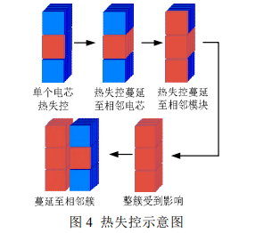 锂离子电池储能系统火灾抑制方法