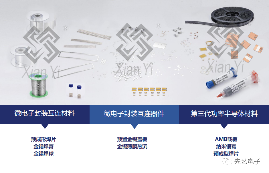 先艺产品|金锡焊料在大功率半导体激光器中的应用