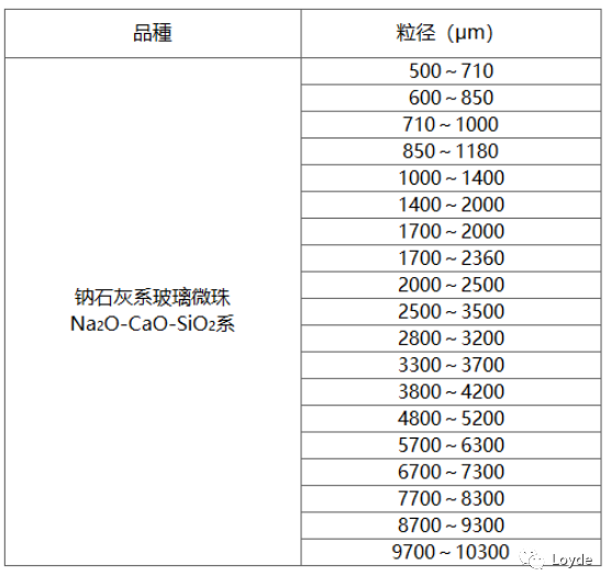 MLCC/LTCC浆料研磨&分散用玻璃微珠介绍