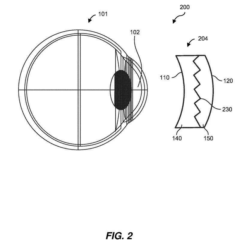 专利分享 | Meta提出高折射率材料多晶/多重处方镜片，并支持眼动追踪