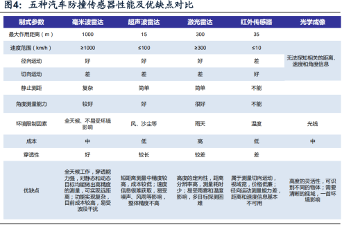 陶瓷基板—毫米波雷达中的“异军突起”