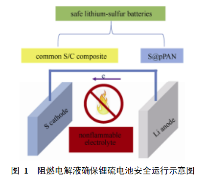 高安全锂硫电池电解液研究进展