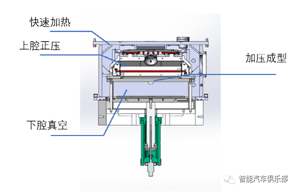 模外薄膜装饰技术OMD：高拉伸、快速成型、保留触感