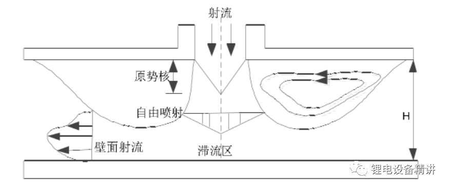 锂电池涂布、极片烘干原理介绍