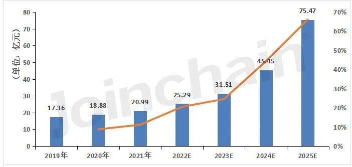 中国手术机器人市场测算报告（2023）