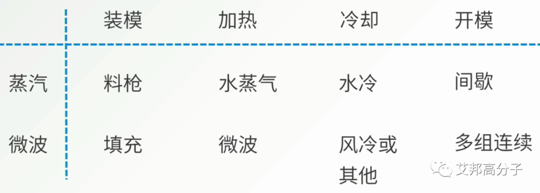 TPU超临界珠粒发泡后的两种成型工艺对比