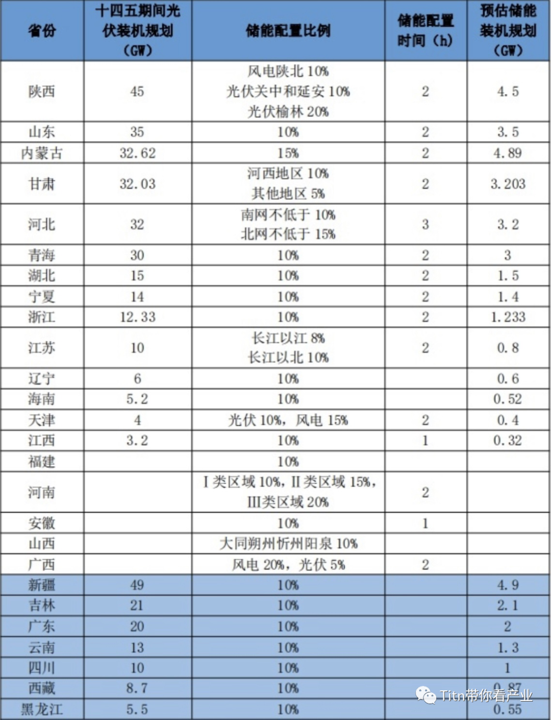 光储一体化：必然趋势？