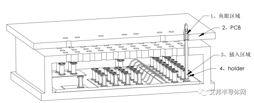 IGBT接插件Pin-Holder（方针铜环底座）的国产替代研发之路