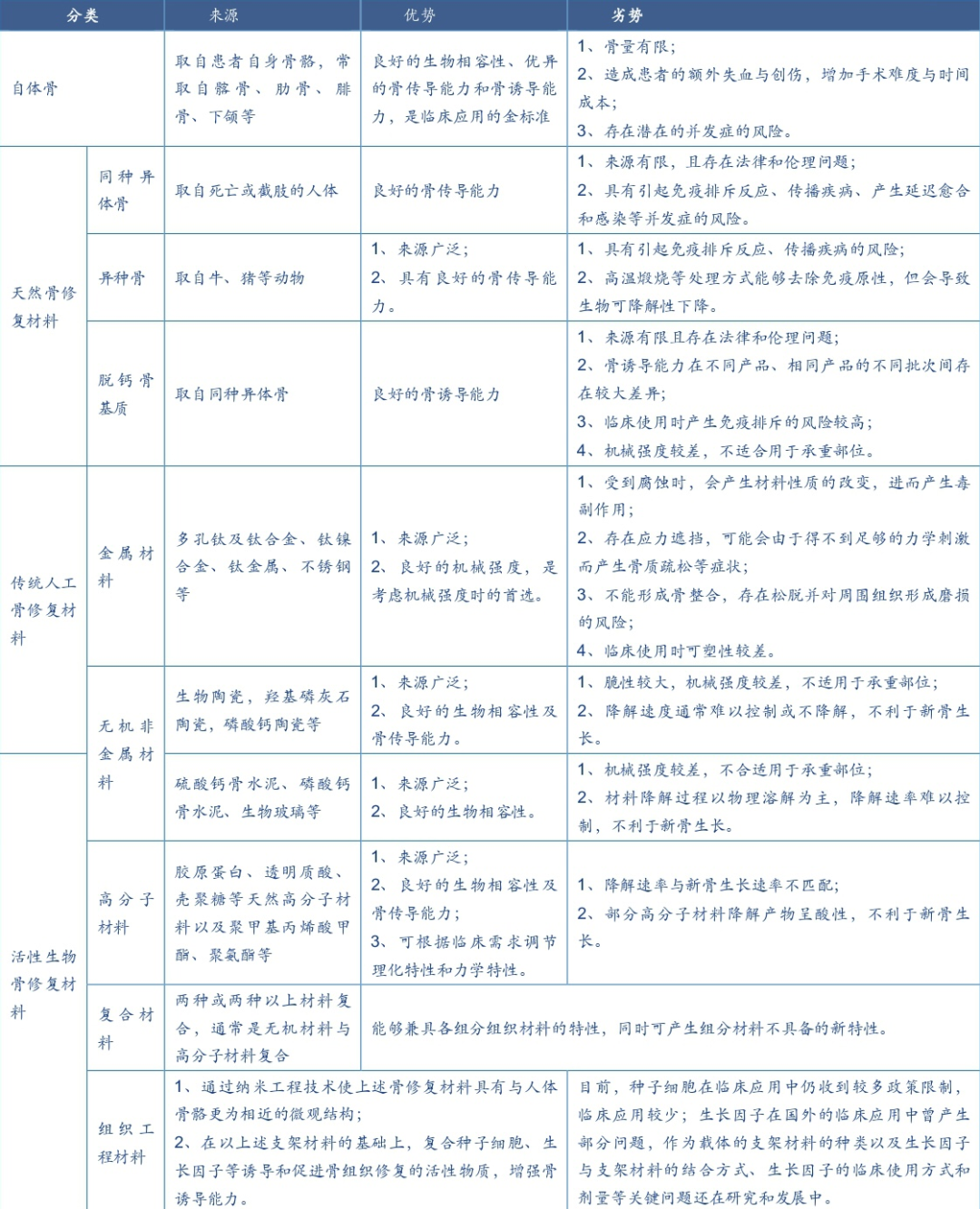 Locate Bio公司的骨修复新技术