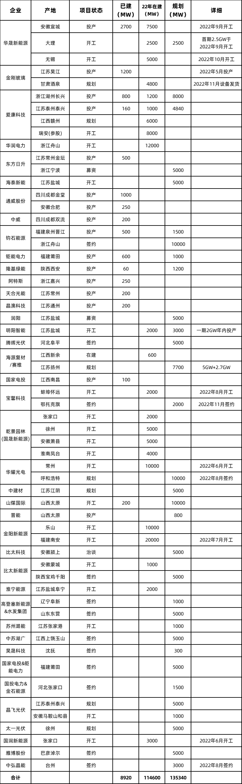 光伏产业N型电池技术产业化进程 光伏产业N型电池技术产业化进程