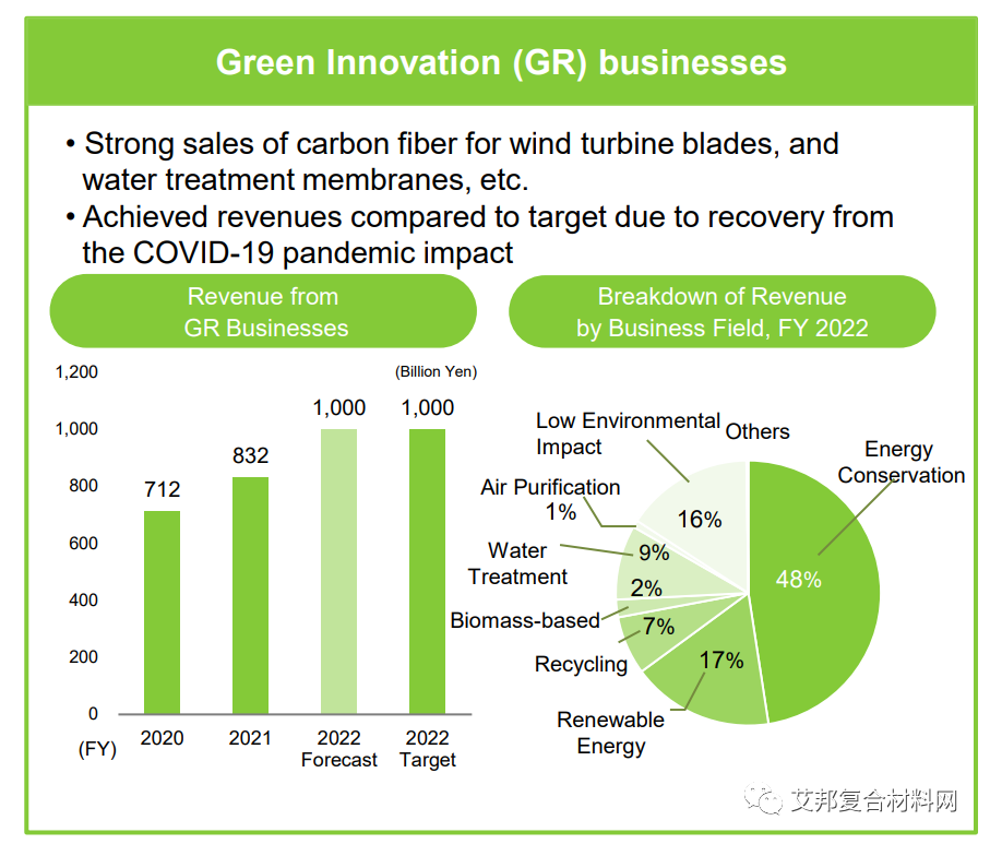 东丽发布2025中期管理计划，着力保持全球压力容器用碳纤维龙头地位