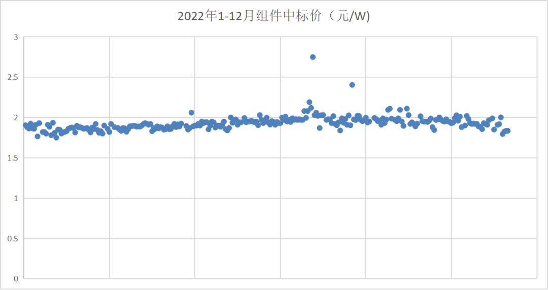全面拆解组件成本！