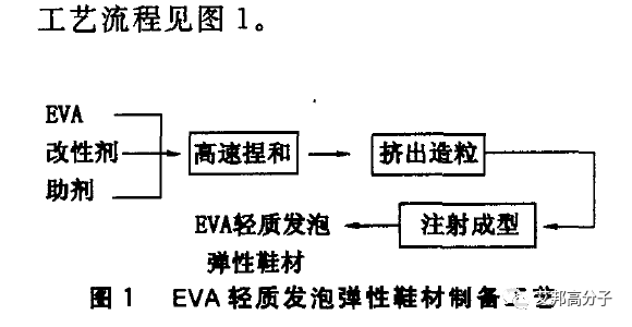 鞋材EVA发泡工艺盘点