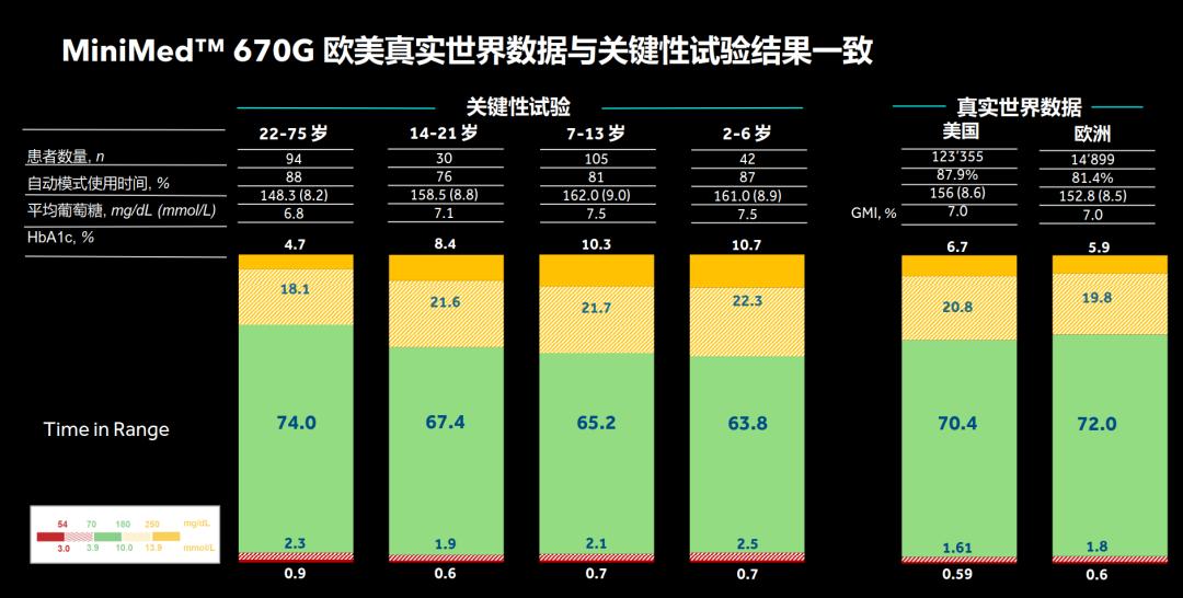 首个！创新医疗器械Medtronic“混合闭环胰岛素输注系统获批