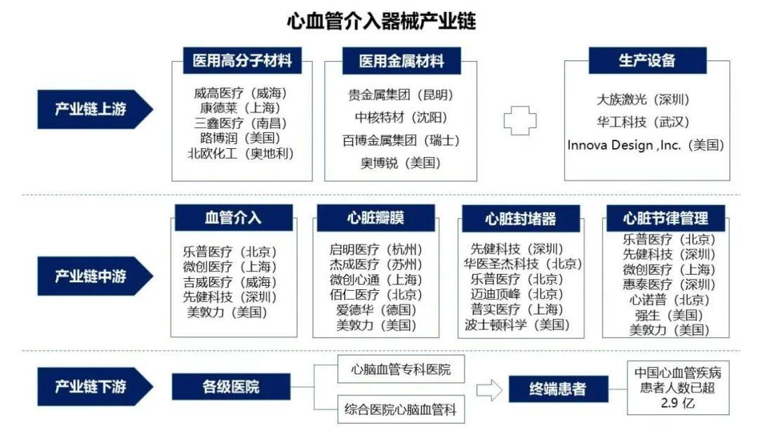 心血管介入医疗器械产业发展探析