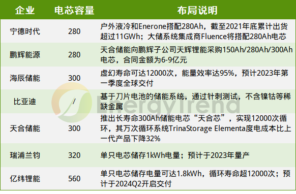 儲能電芯的關注點與技術發展趨勢 儲能電芯的關注點與技術發展趨勢