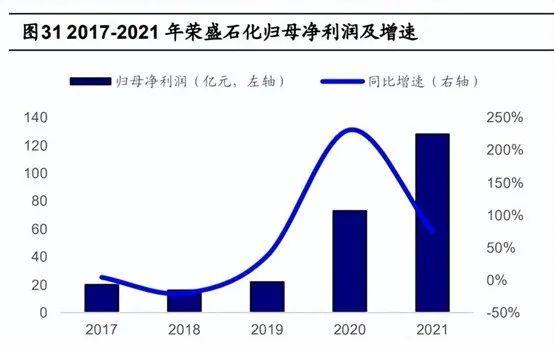 EVA、POE粒子重点上市企业分析 EVA、POE粒子重点上市企业分析